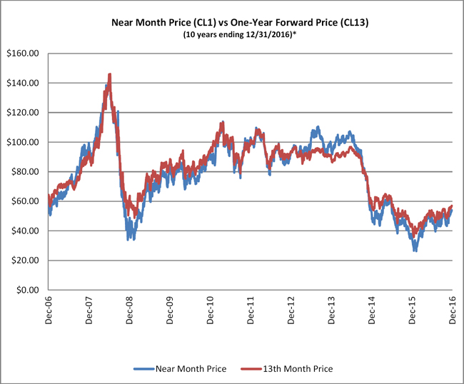 (LINE GRAPH)